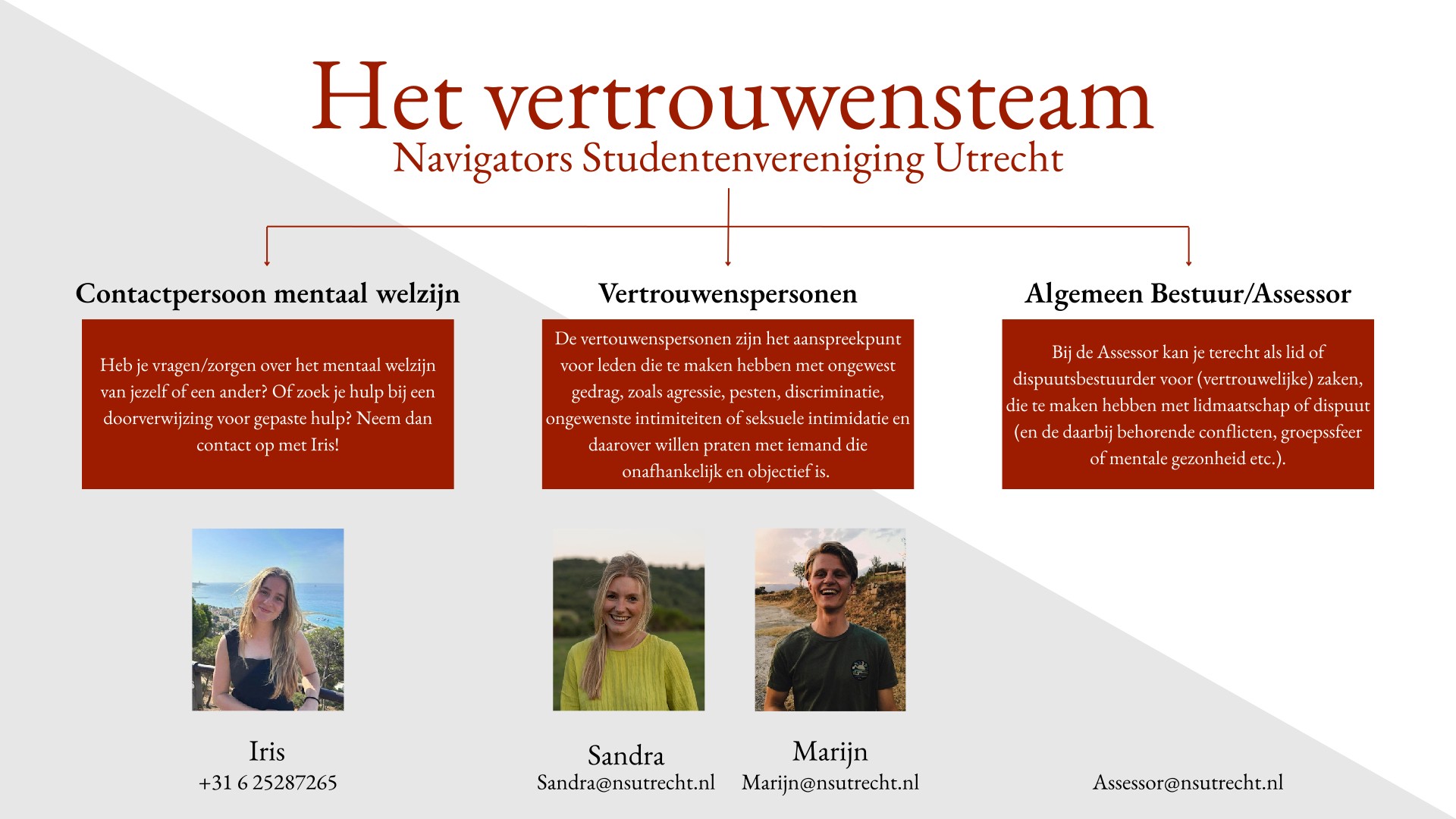 Vertrouwensteam_N.S.U._overzicht.jpg